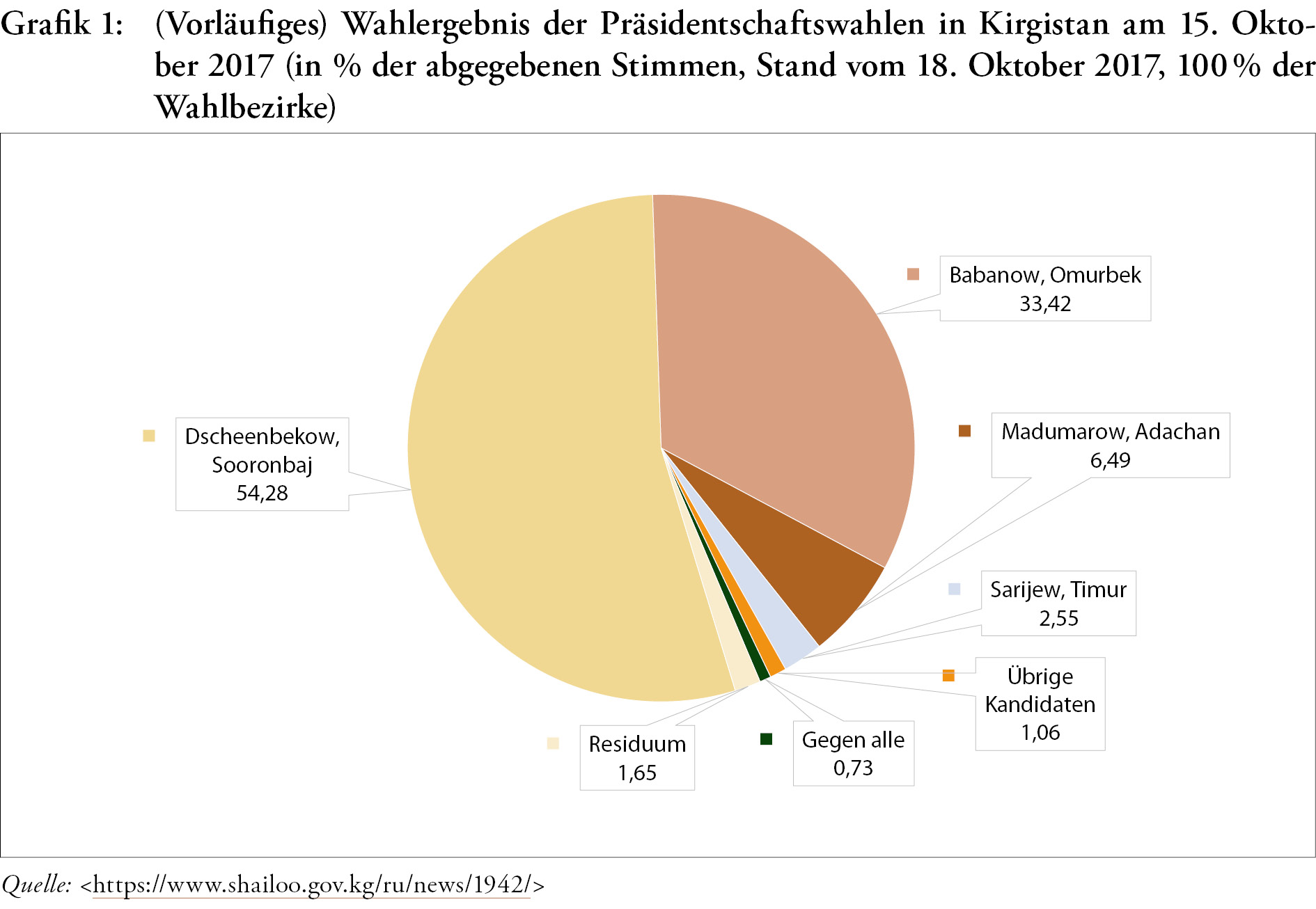 grafik_zaa118_1.jpg