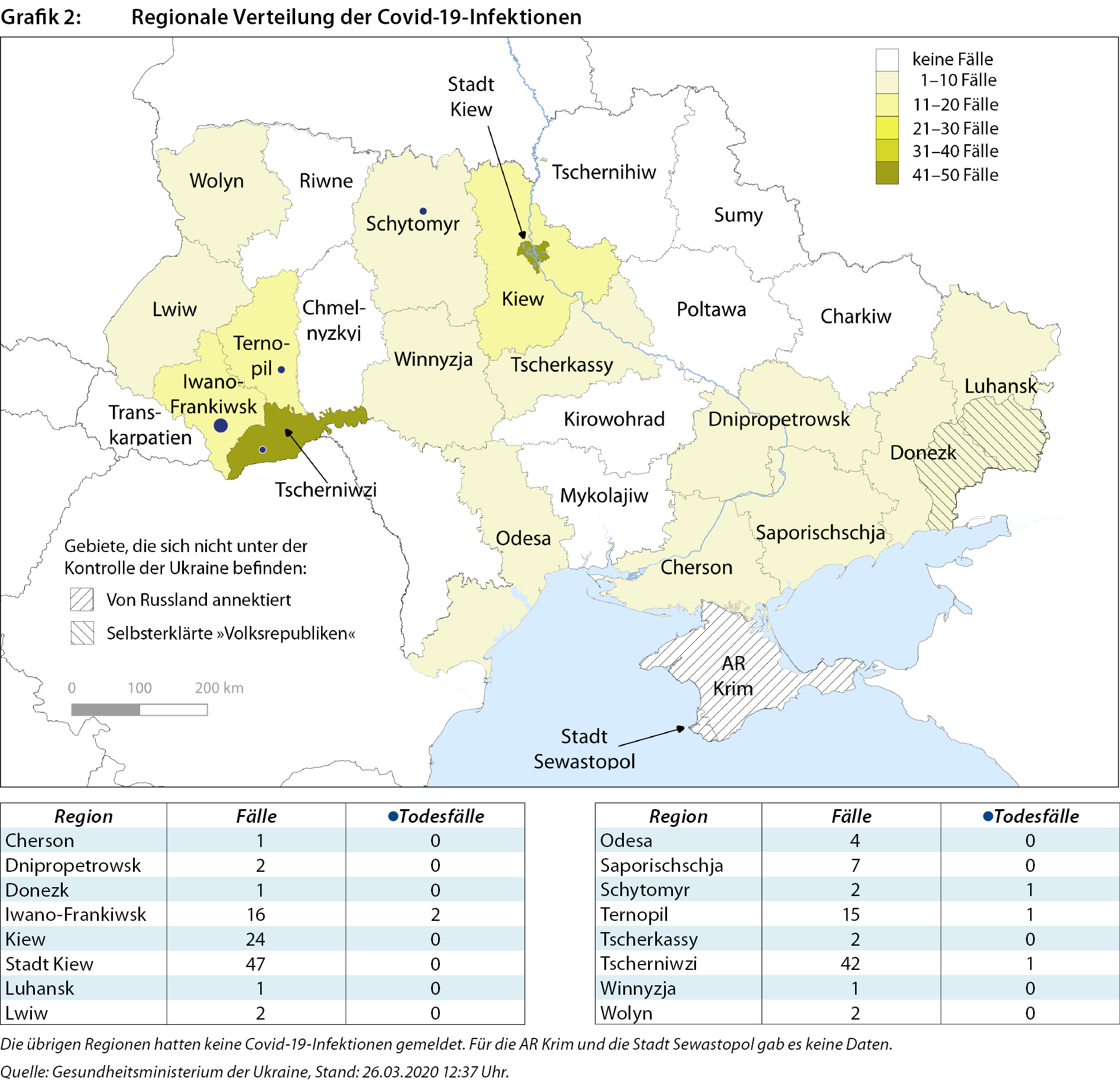 grafik_ua232_2.jpg