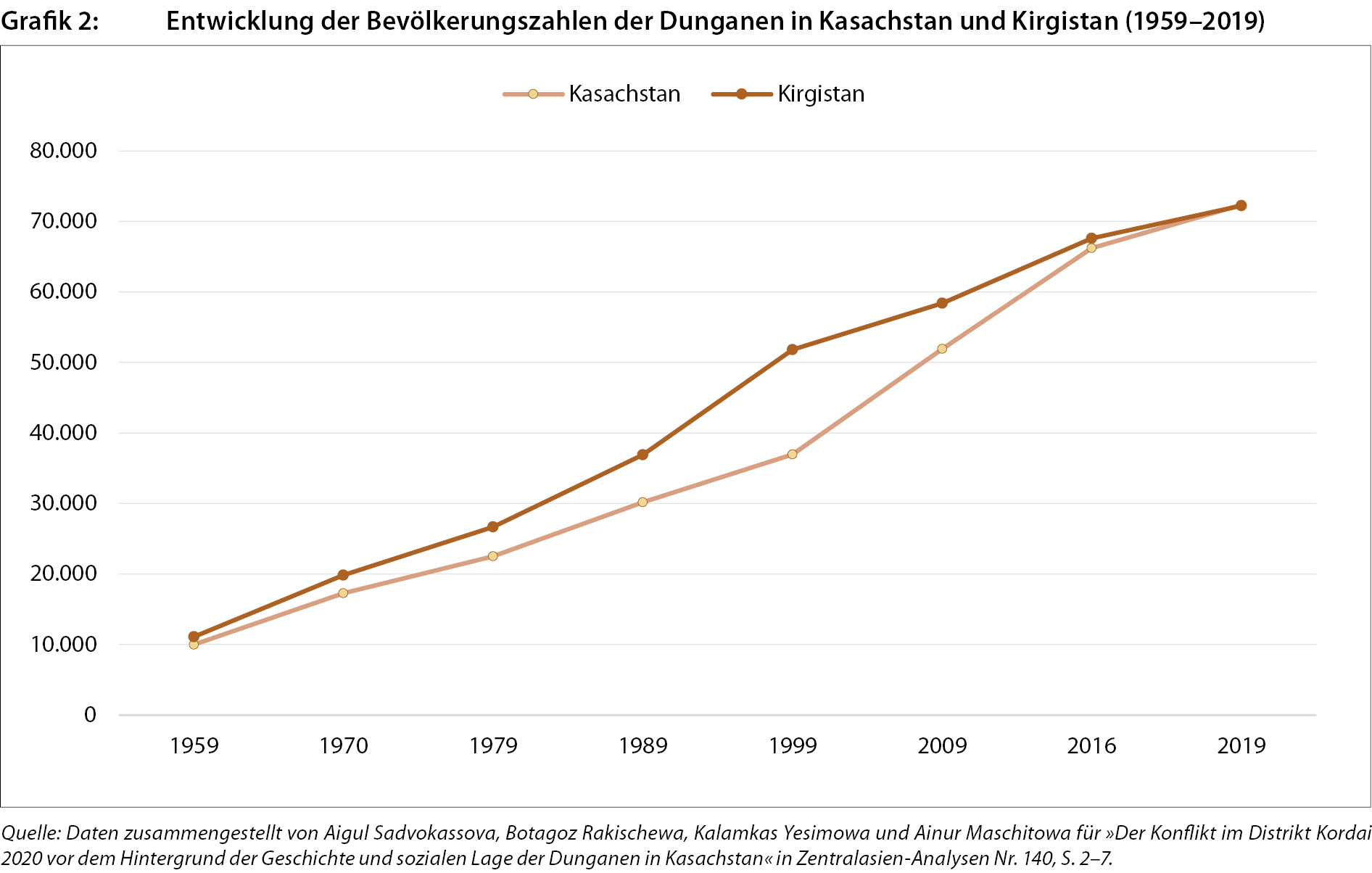 grafik_zaa140_2.jpg