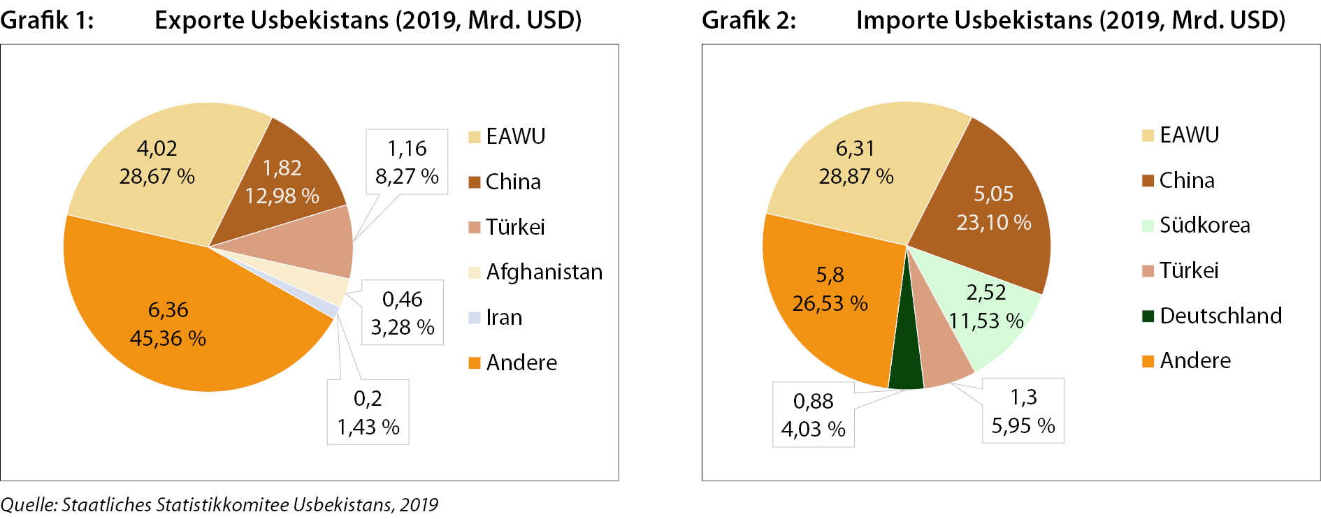 grafik_zaa142_1.jpg