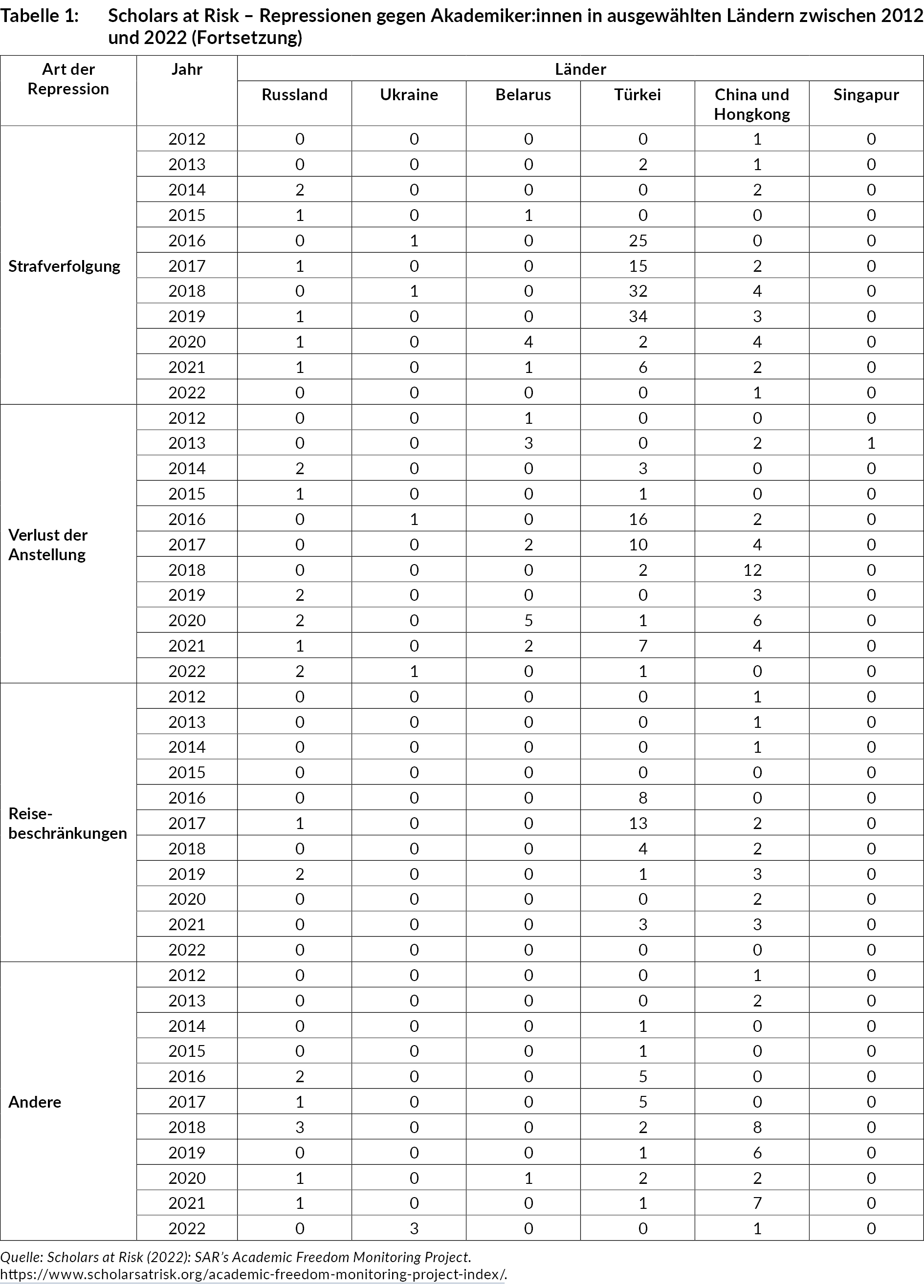 tabelle_ra422_4-2.jpg