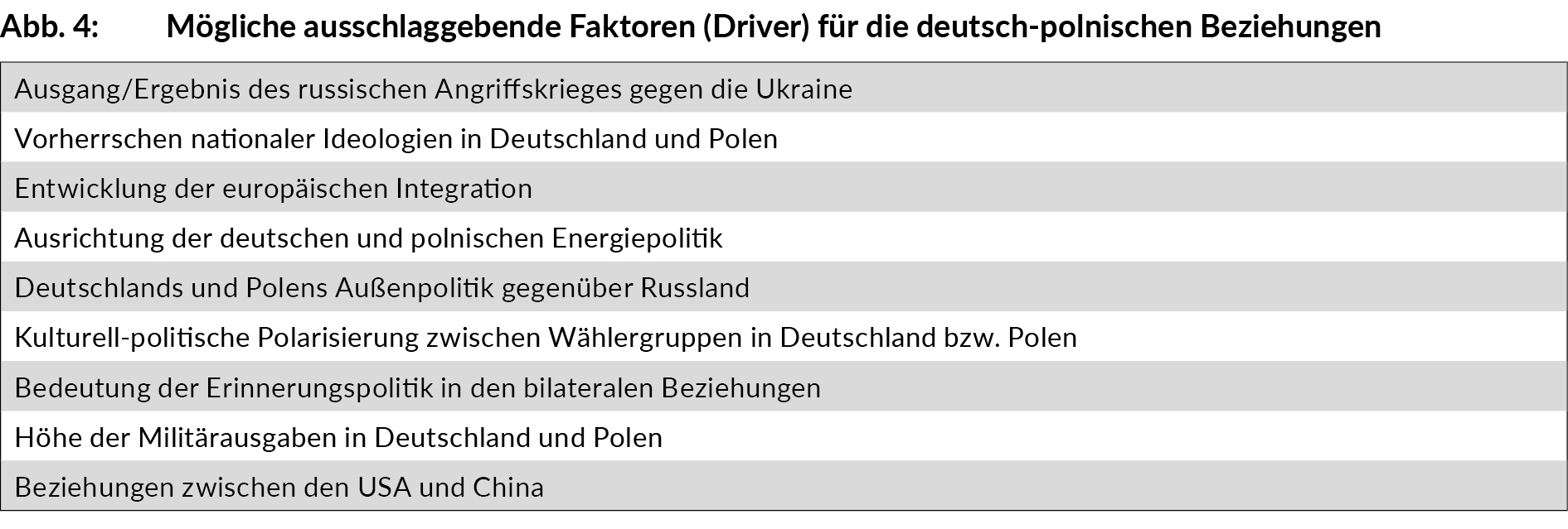 moegliche_ausschlaggebende_faktoren_driver_fuer_die_deutsch-polnischen_beziehungen_abb_pa315_4.jpg