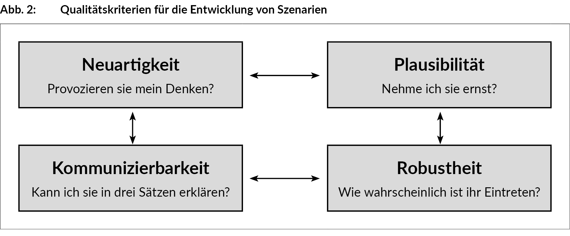 qualitaetskriterien_fuer_die_entwicklung_v_szenarien_abb_pa315_2-1.jpg