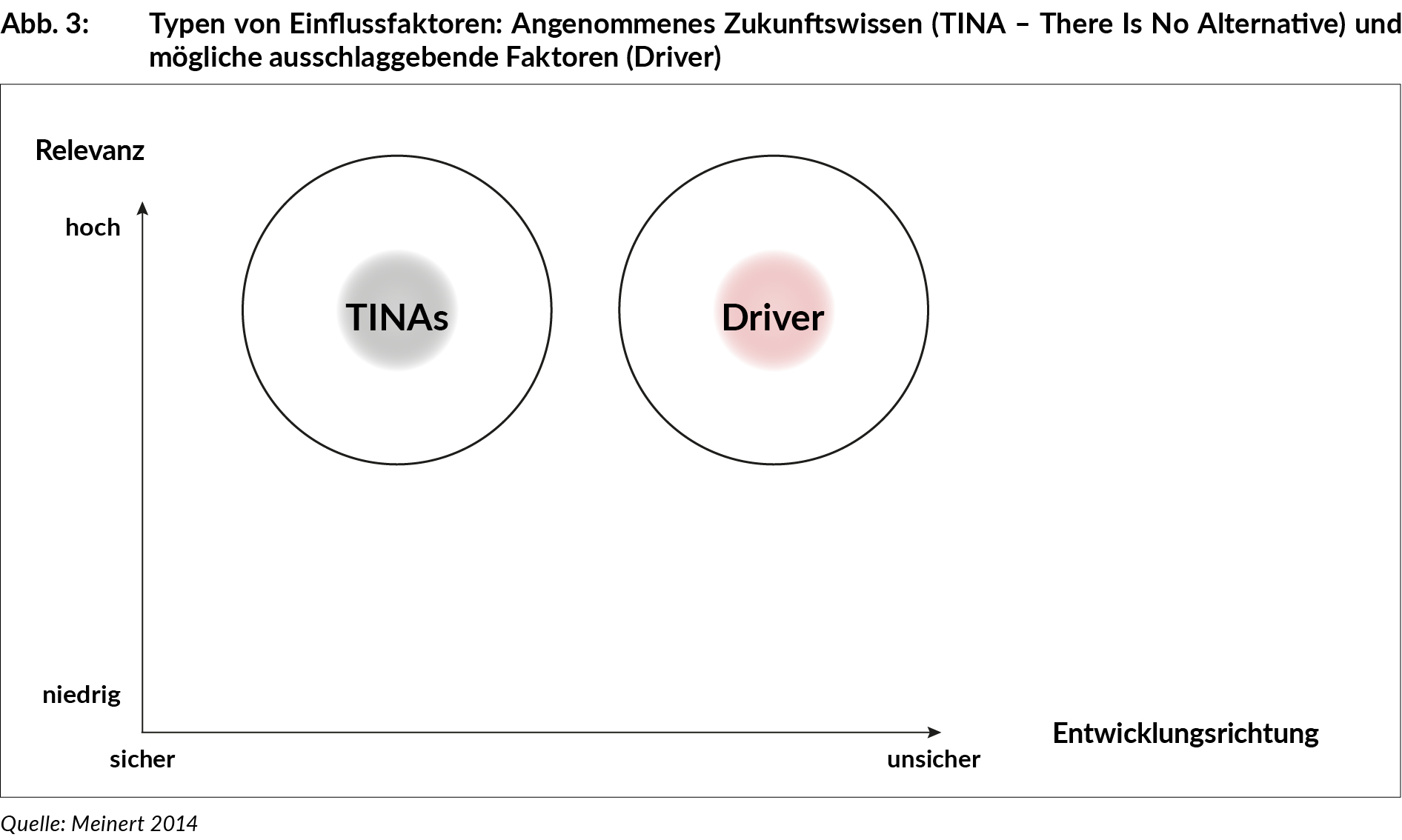 typen_von_einflussfaktoren_abb_pa315_3.jpg