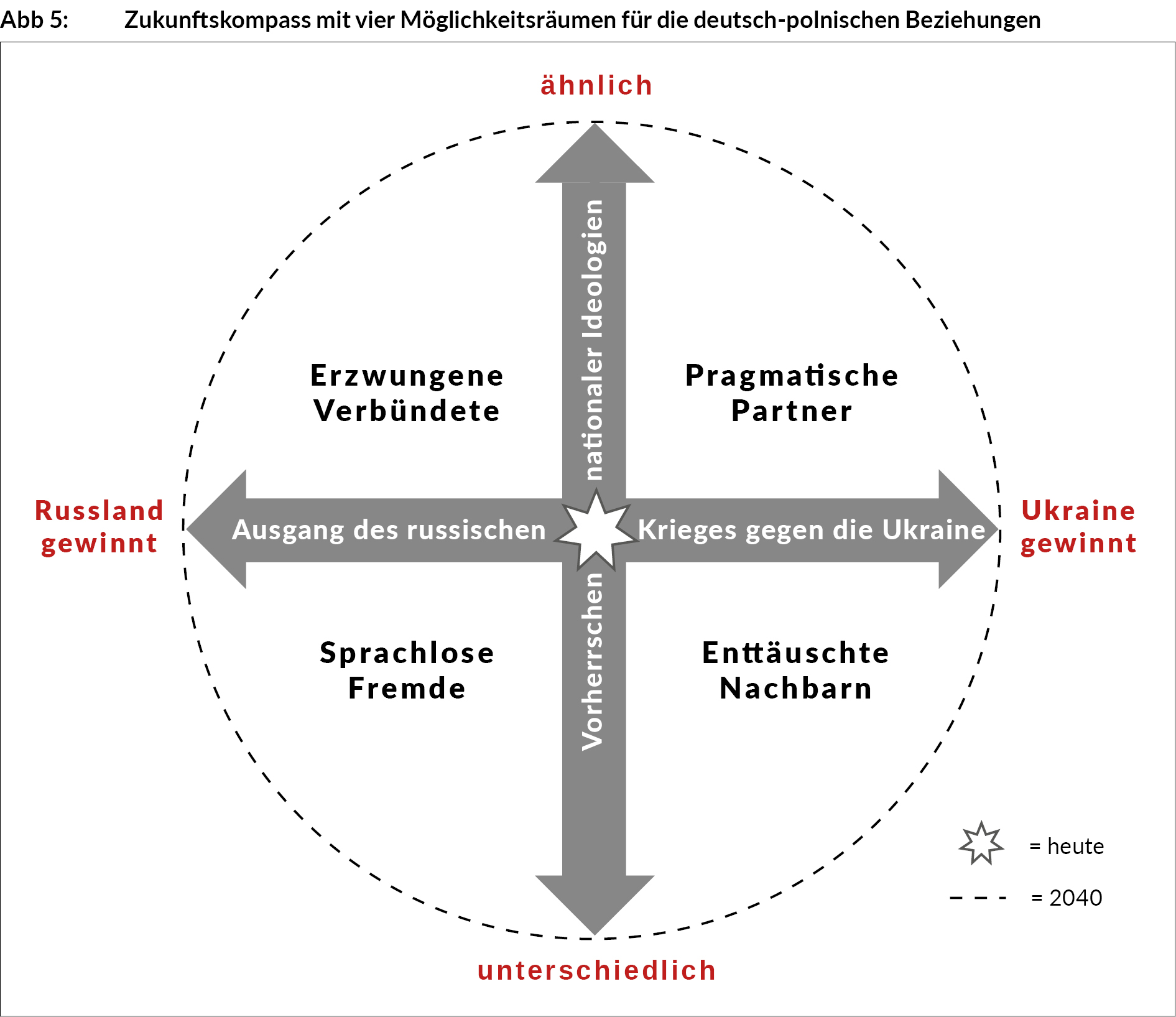 zukunftskompass_fuer_die_deutsch-polnischen_beziehungen_abb_pa315_5.jpg