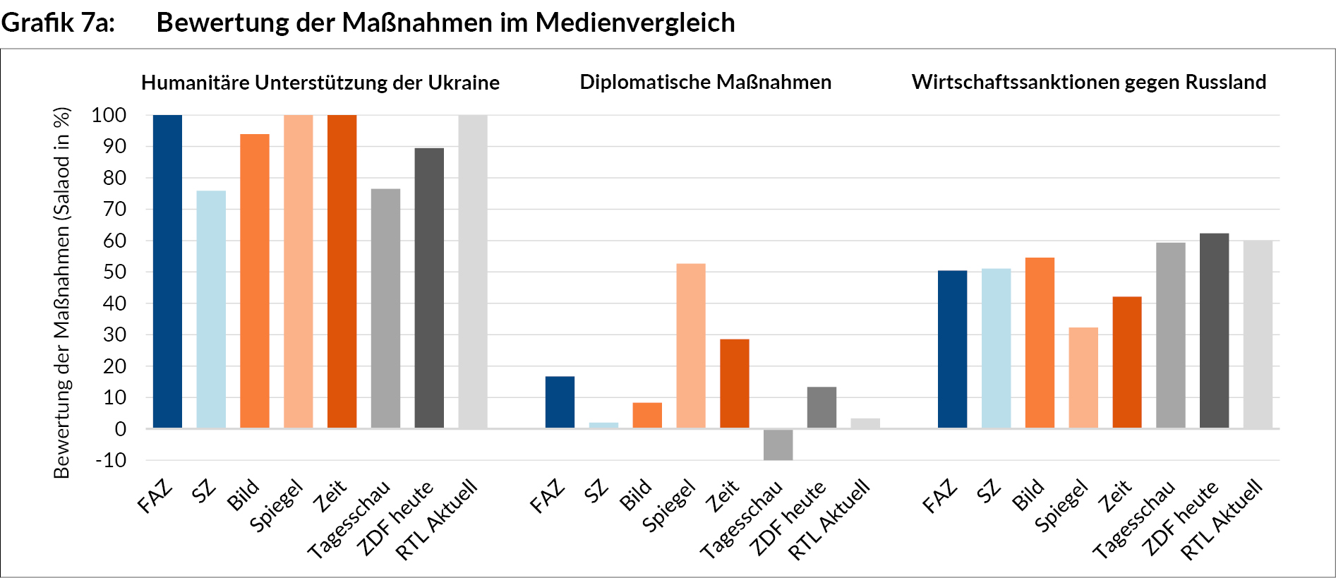 bewertung_der_massnahmen_im_medienvergleich_grafik_ua289_7a.jpg