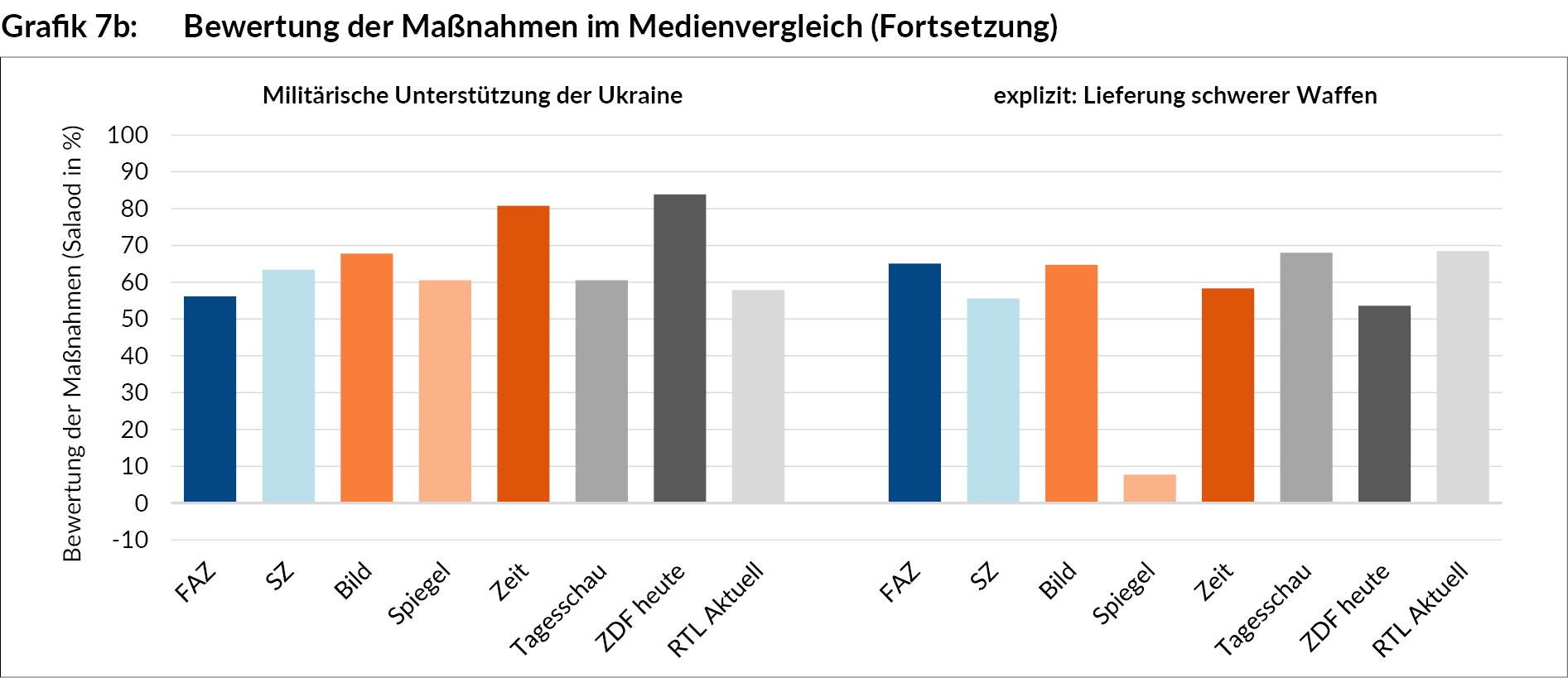 bewertung_der_massnahmen_im_medienvergleich_grafik_ua289_7b.jpg