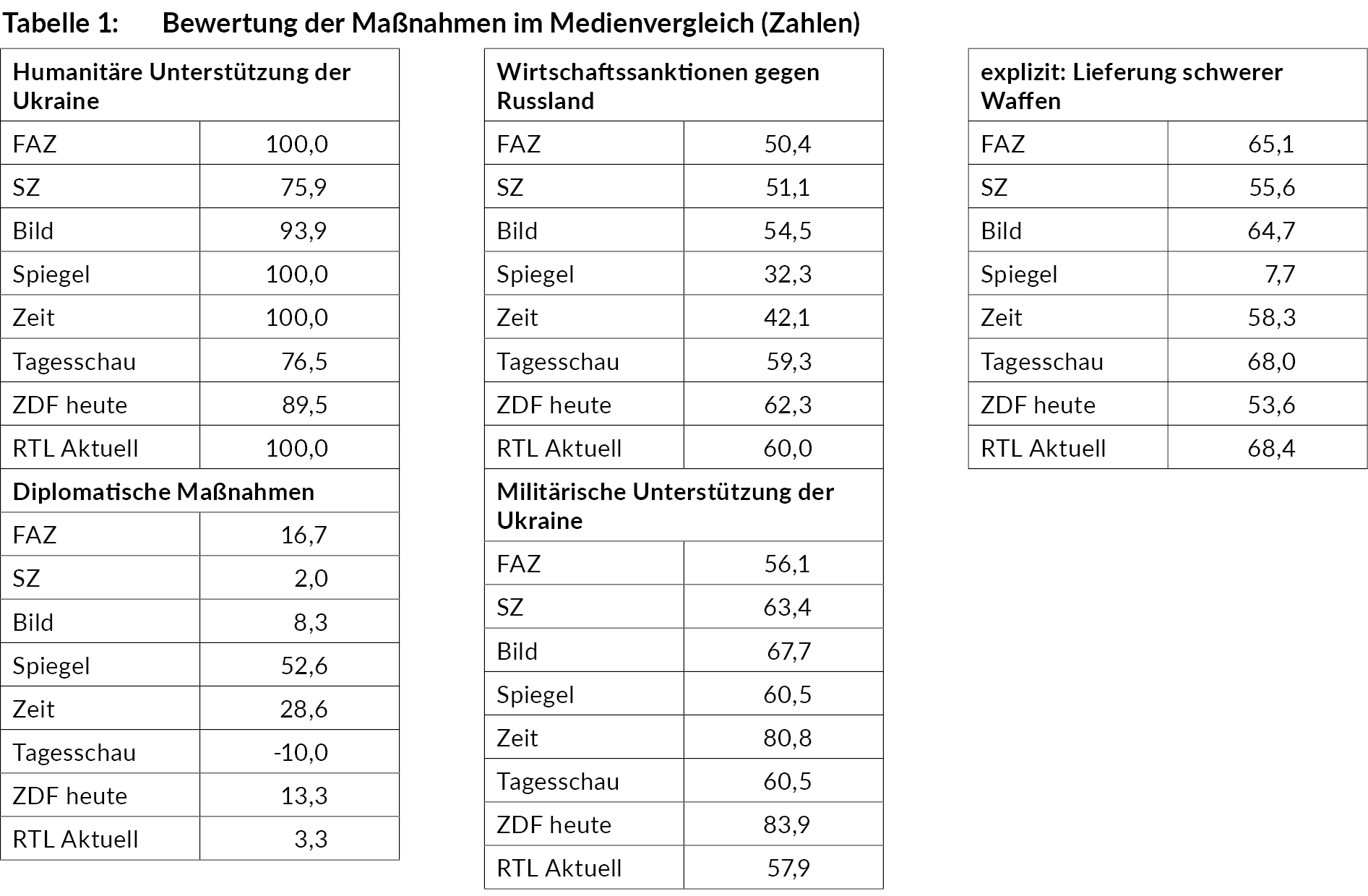 bewertung_der_massnahmen_im_medienvergleich_tabelle_ua289_1.jpg