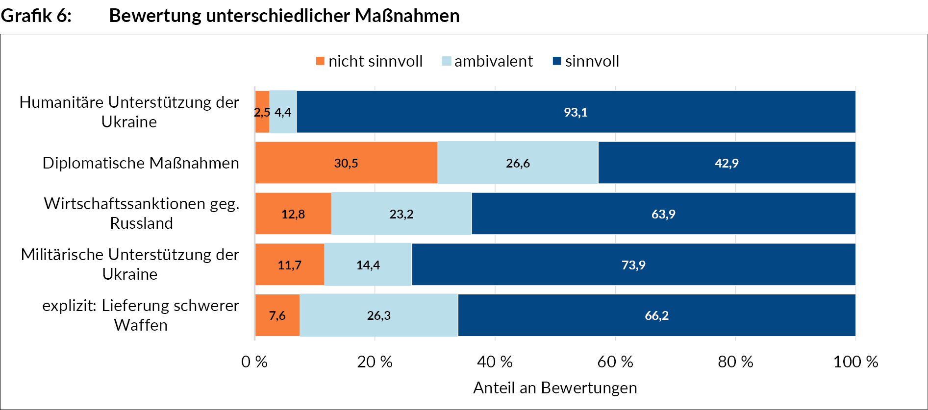 bewertung_unterschiedlicher_massnahmen_grafik_ua289_6.jpg