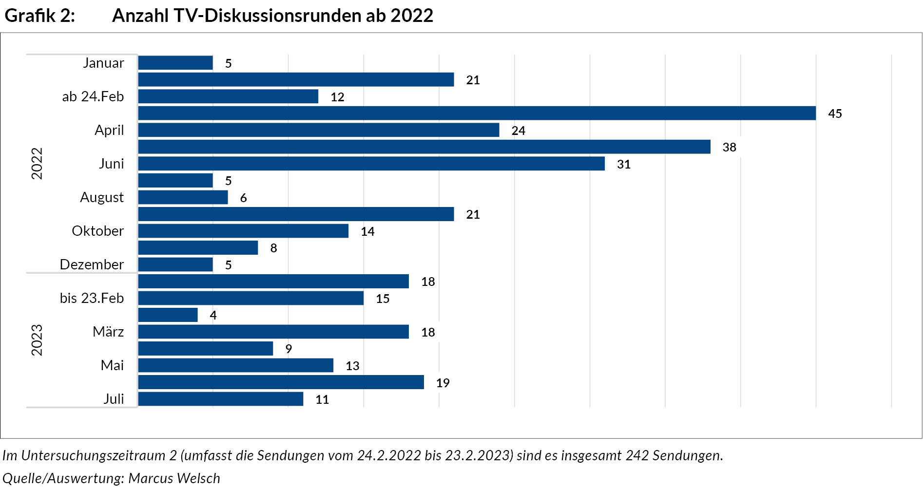 anzahl_tv-diskussionsrunden_ab_2022_grafik_ua289_9_alternativ.jpg