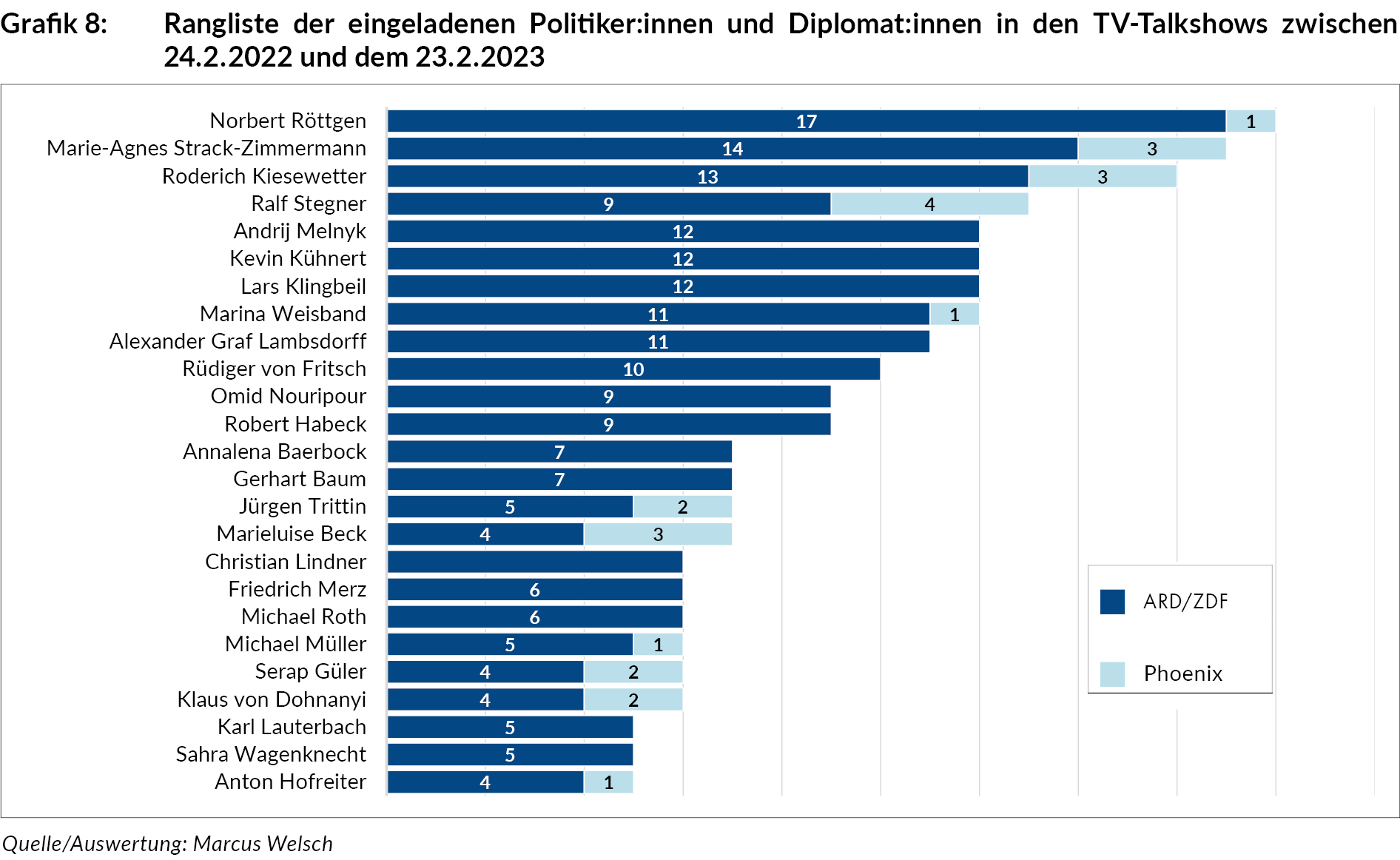 rangliste_d_eingeladenen_gaeste_zu_tv-talkshows_politikerinnen_24_2_2022-23_2_2023_grafik_ua289_15-1.jpg