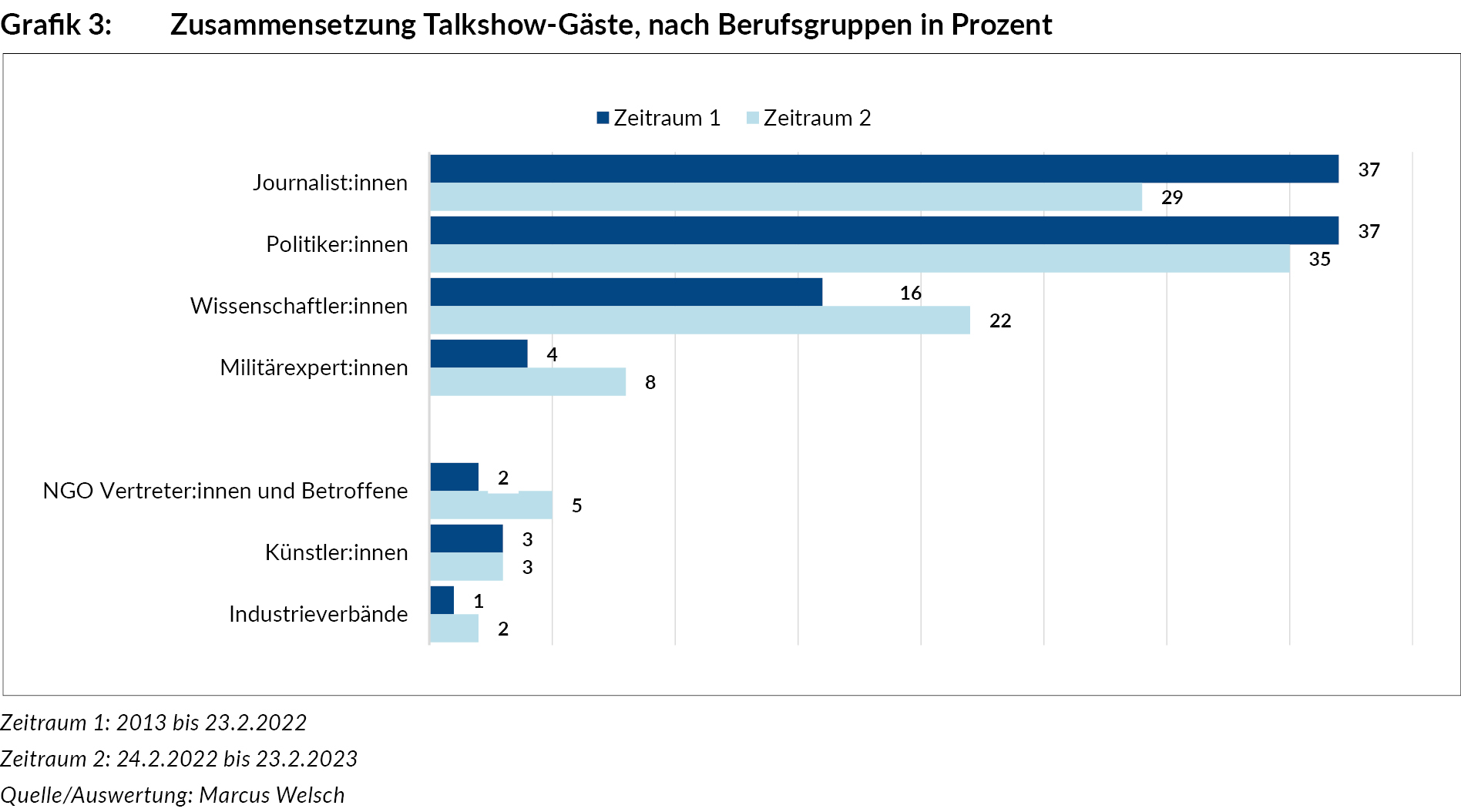 zusammensetzung_talkshow-gaeste_nach_berufsgruppen_grafik_ua289_10_alternativ-1.jpg