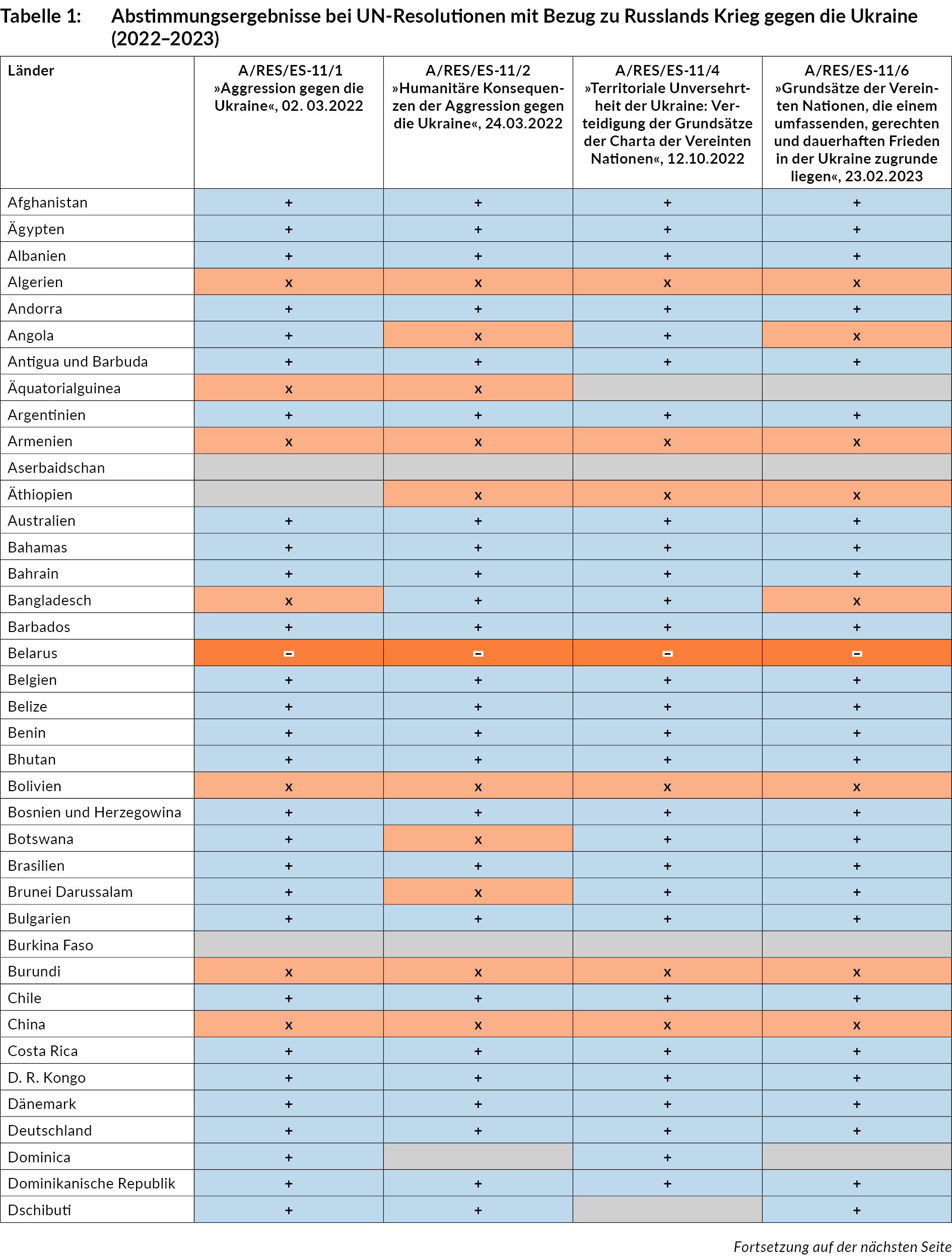 tabelle_ua291_2-1.jpg