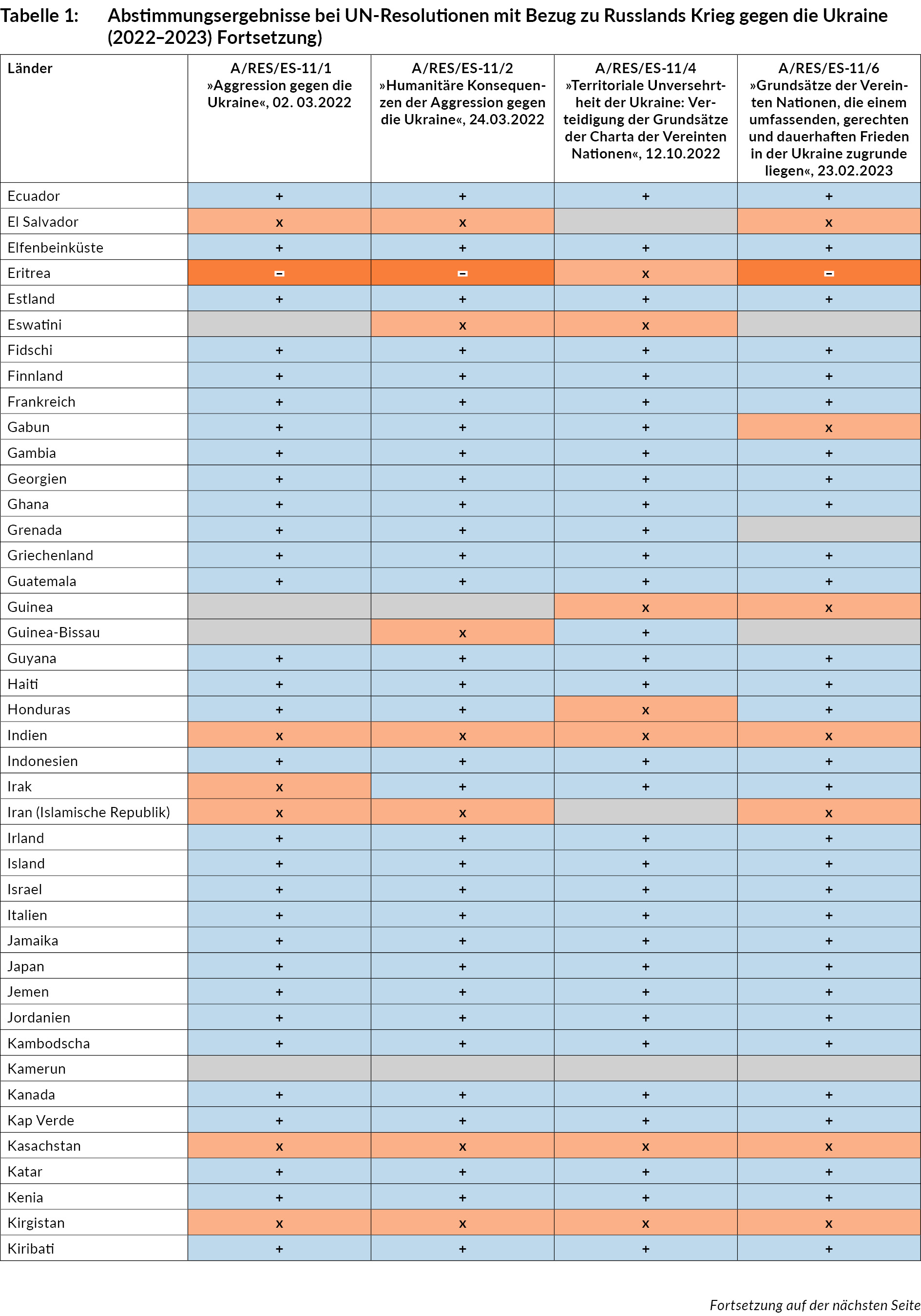 tabelle_ua291_2-2.jpg