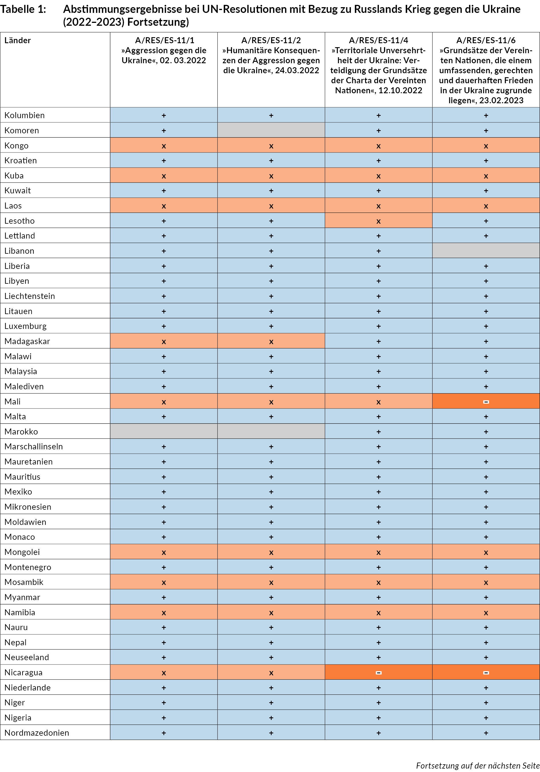 tabelle_ua291_2-3.jpg