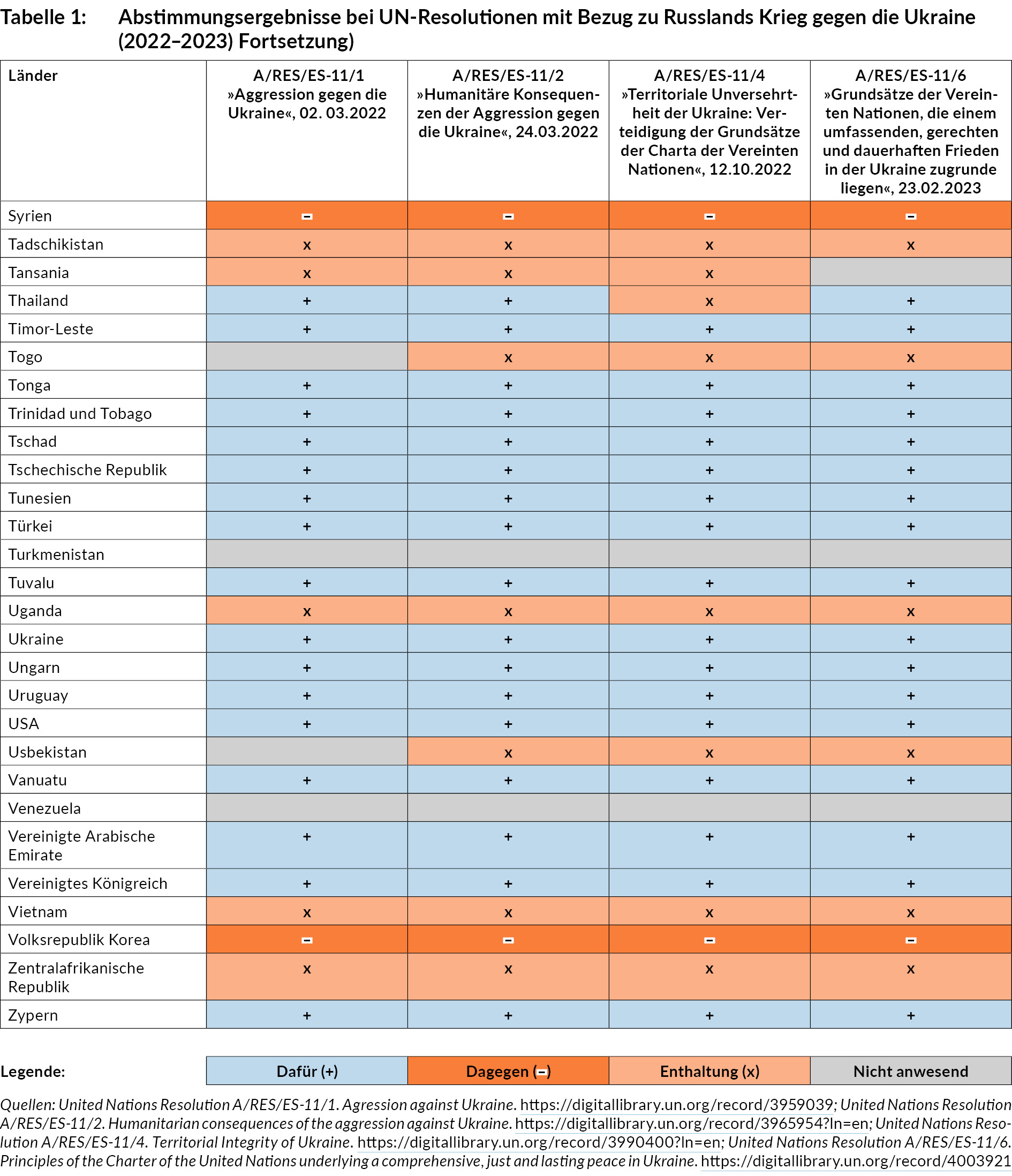 tabelle_ua291_2-5.jpg