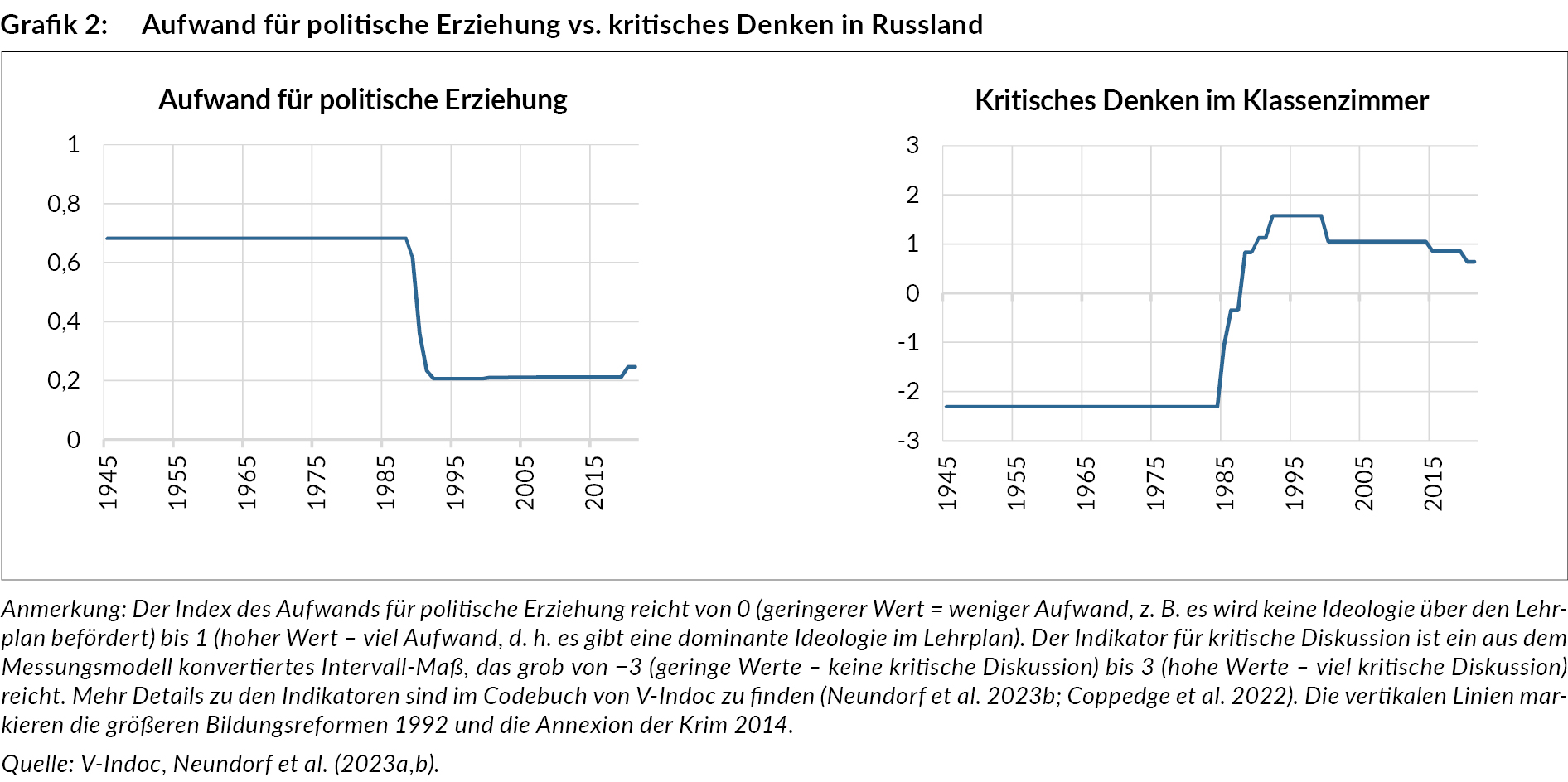 aufwand_f_politische_erziehung_vs_kritisches_denken_in_russland_grafik_ra445_2.jpg