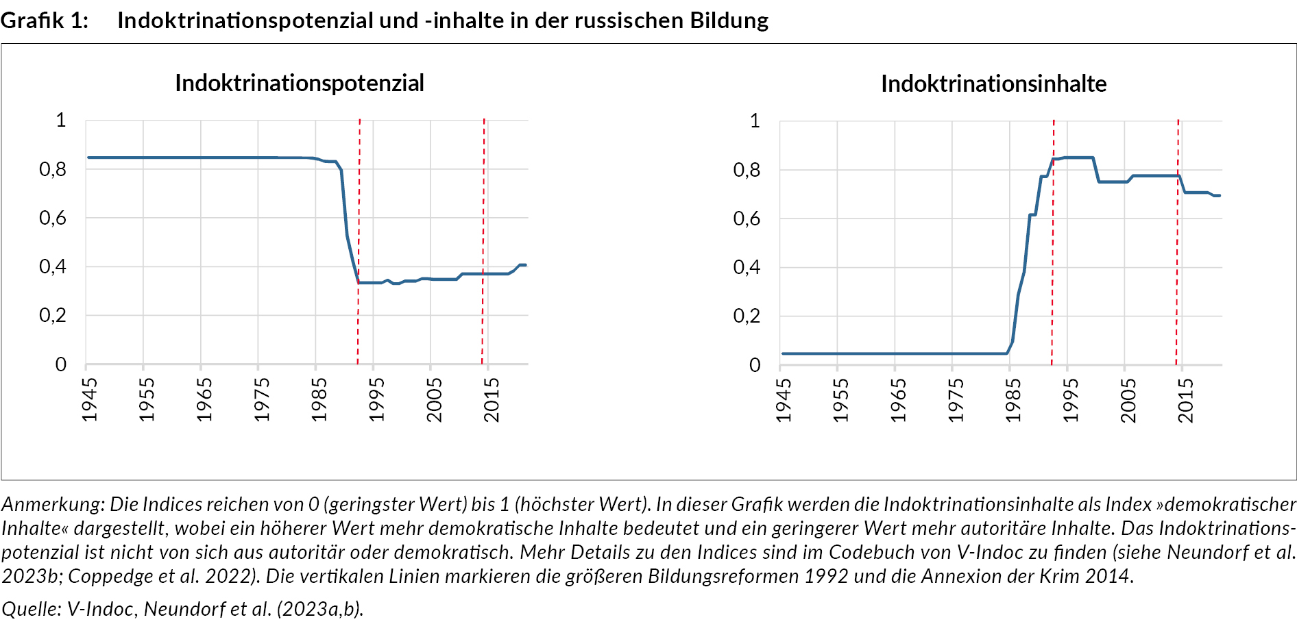 indoktrinationspotenzial_u_inhalte_in_der_russischen_bildung_grafik_ra445_1.jpg