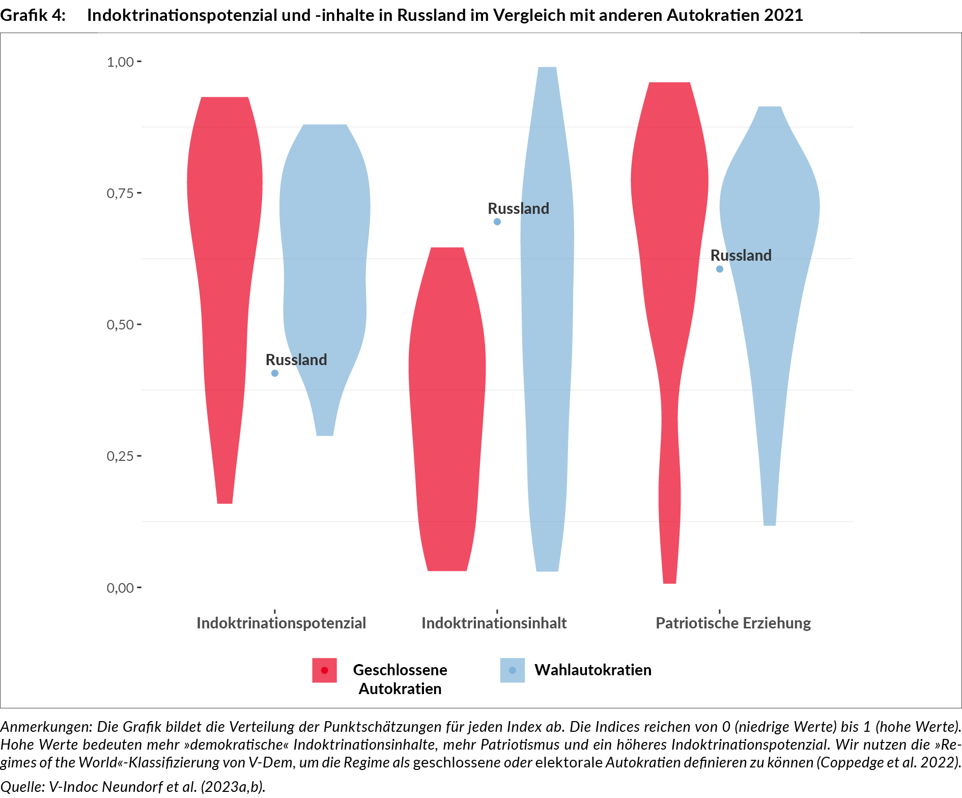 indoktrinationspotenzial_u_inhalte_in_russland_im_vergleich_grafik_ra445_4.jpg