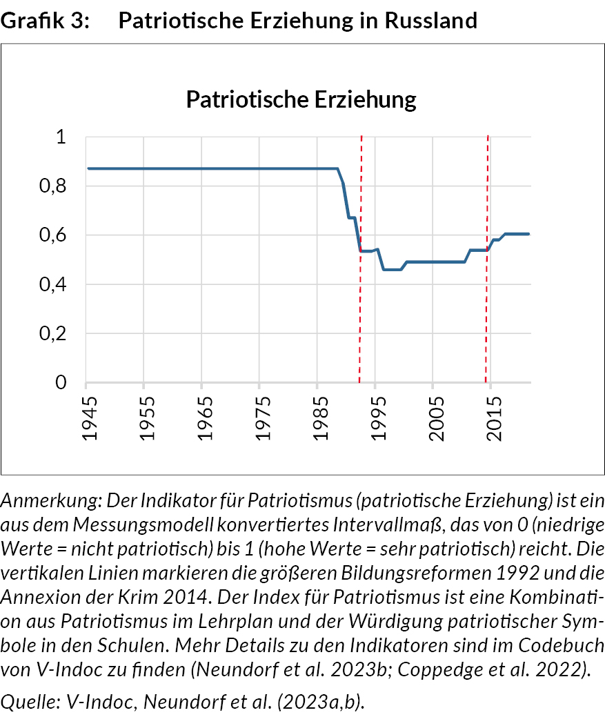 patriotische_erziehung_in_russland_grafik_ra445_3.jpg