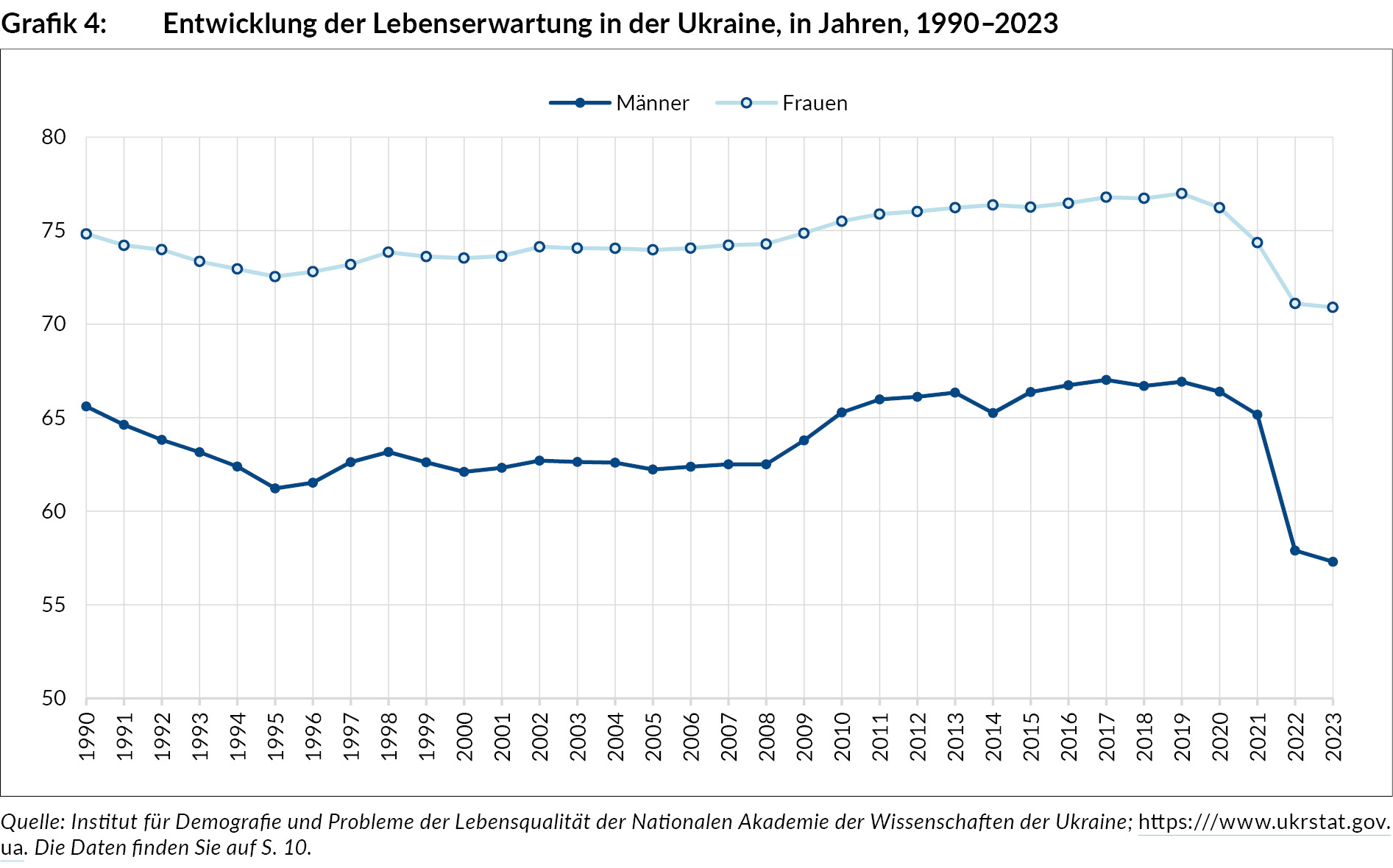 Die demografische Krise in der Ukraine Ursachen, Auswirkungen und