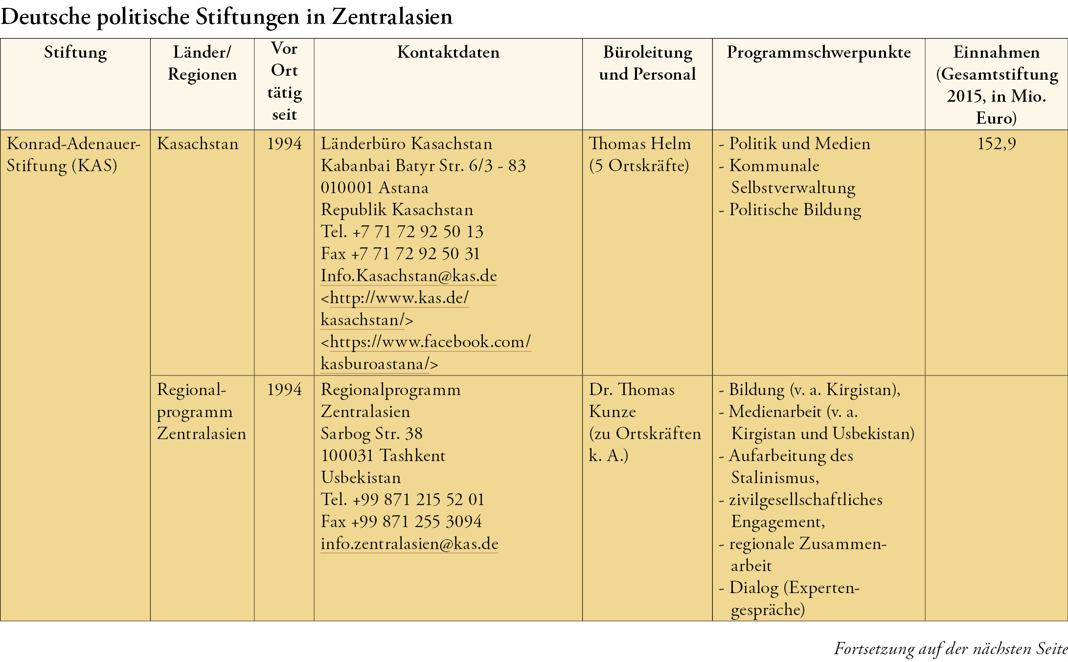 tabelle_zaa120_1-1.jpg